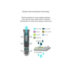 Life Filter - Compact Outdoor Filtration System -Outdoor Camping Shop k182e8b29abf0fae1ac065efbf5ce4a60 1