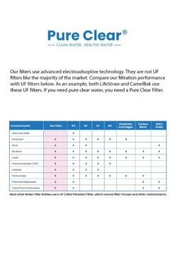 Collapsible Squeeze Water Filter Bottle - Advanced Water Filtration 9 Collapsible Squeeze Water Filter Bottle - Advanced Water Filtration -Outdoor Camping Shop k548524224c60c0c13b829a35d8c00b46