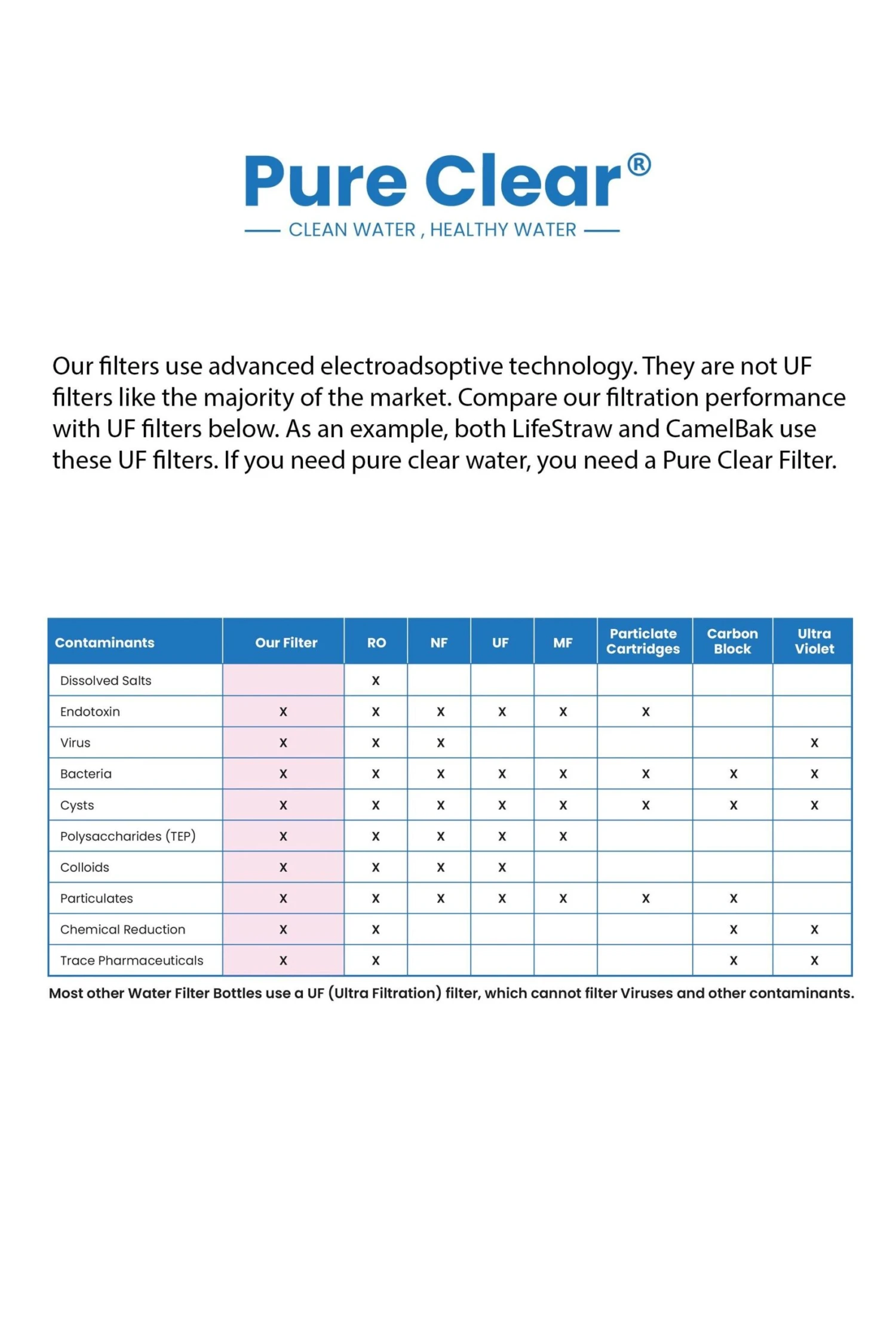 Collapsible Squeeze Water Filter Bottle - Advanced Water Filtration 4 Collapsible Squeeze Water Filter Bottle - Advanced Water Filtration - Image 4