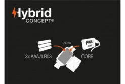 Petzl Tikka Headtorch [Green] -Outdoor Camping Shop k7d861227712f673fd689718350fe7315 4