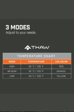 THAW Heated Seat Pad -Outdoor Camping Shop kbd8d9bf278e751dbbb28fe9f919c3c35