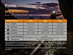 Fenix HM23 240 Lumen AA Powered Headlamp 11 Fenix HM23 240 Lumen AA Powered Headlamp -Outdoor Camping Shop kf87b71278cc5492a8a9652e7258845c9